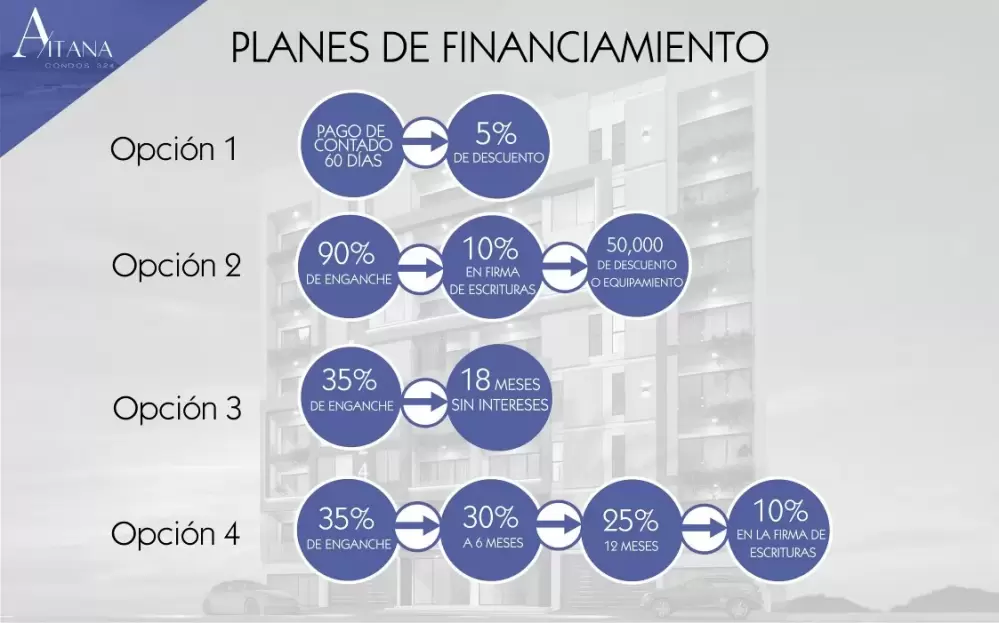 Aitana tower condos 324
